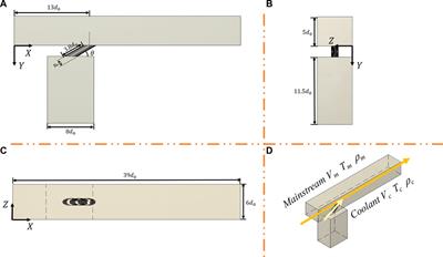 Deep‐Learning-Based Uncertainty Analysis of Flat Plate Film Cooling With Application to Gas Turbine